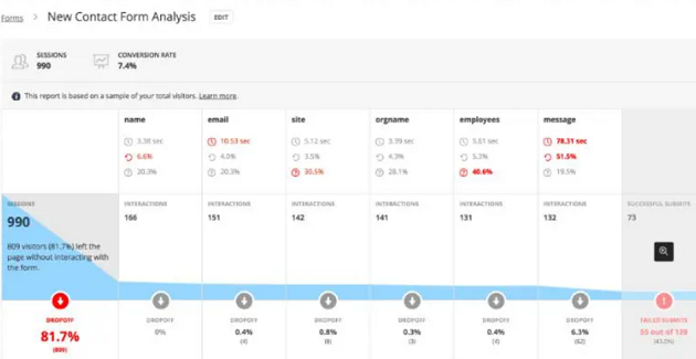 Advanced Form Analytics