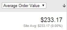 Practical Tips to develop user engagement for e-commerce website 4 average order value
