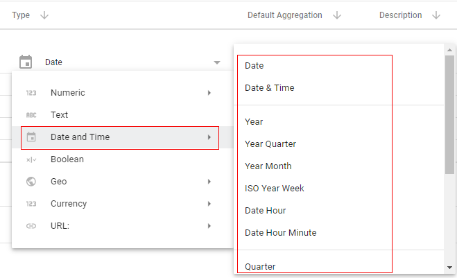 date and time