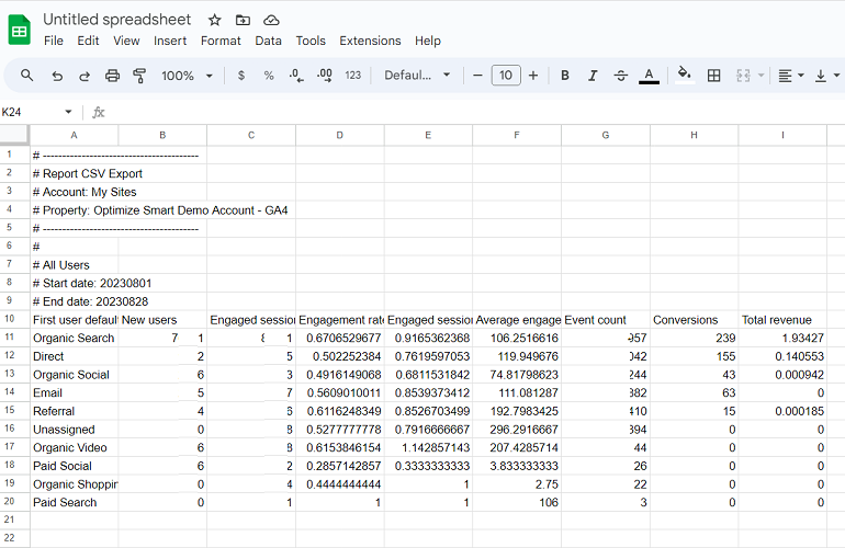 see the exported data from the GA4 standard report in Google Sheets