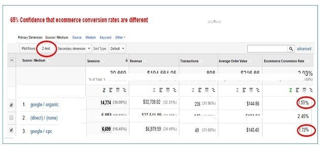 z test analysis2