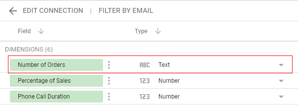 text type