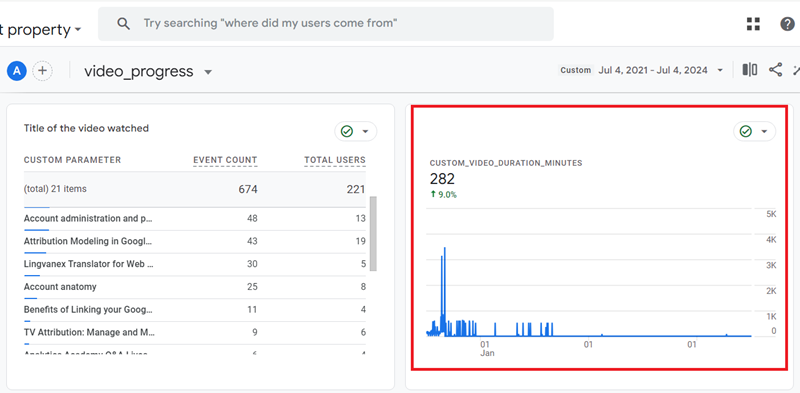 GA4 (Google Analytics 4) Custom Metrics Tutorial 37 see the data card named ‘CUSTOM VIDEO DURATION MINUTES