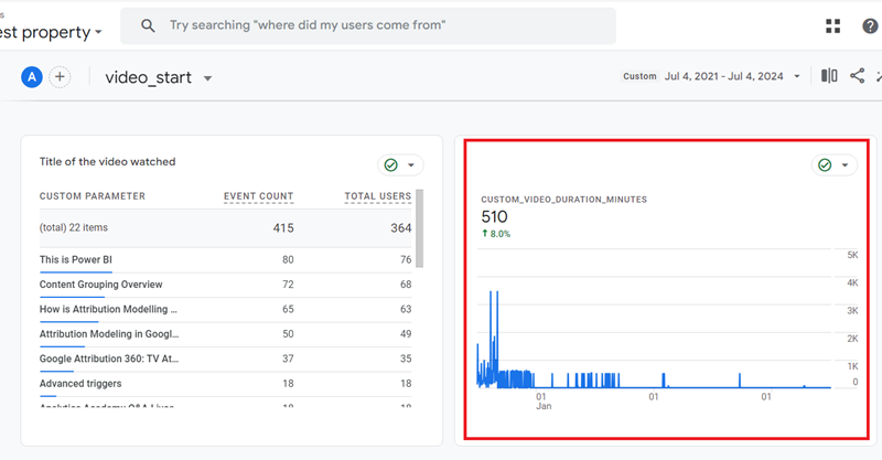 GA4 (Google Analytics 4) Custom Metrics Tutorial 41 ‘CUSTOM VIDEO DURATION MINUTES‘