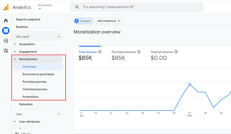ecommerce tracking ga4