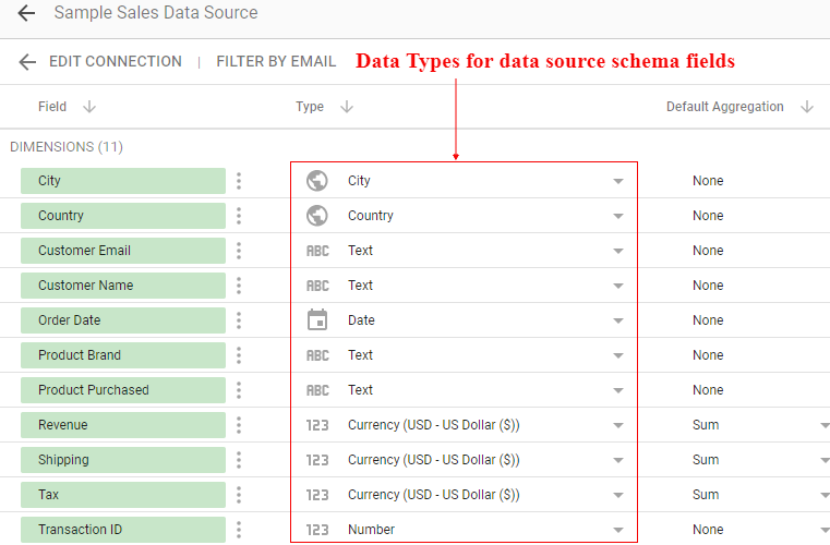 Data types