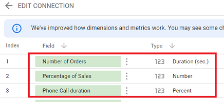 incorrect numeric data types