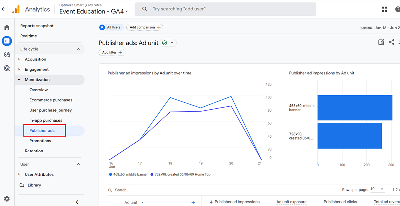 Publisher Ads report ga4
