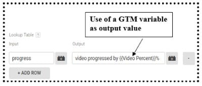 gtm variable output value
