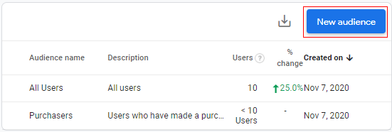 GA4 Audiences - Creating custom audience in Google Analytics 4 68 custom audiences new audience