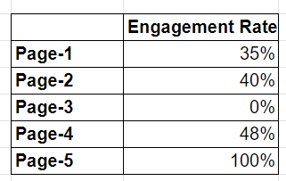 engagement rate ga4