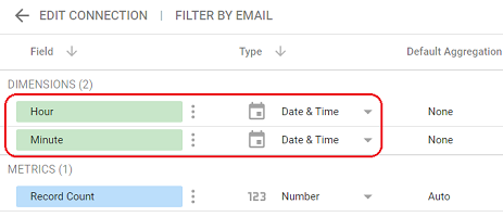 date and time data types create a data source schema from this data source 3