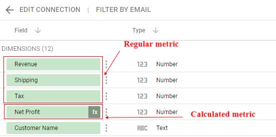 calculated vs regular metric