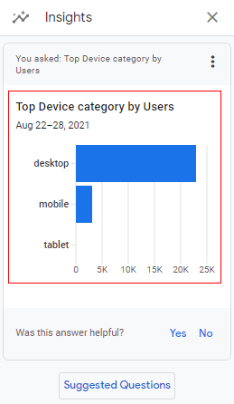 Understanding Automated Insights in Google Analytics 4 (GA4) 25 top device catgory