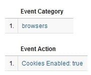cookies event example