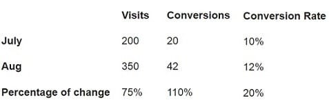 Maths and Stats behind Web Analytics - Beginners Guide 4 table1 1