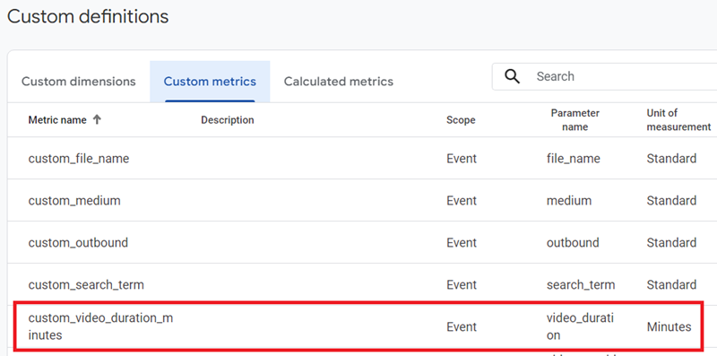 GA4 (Google Analytics 4) Custom Metrics Tutorial 4 Enriche existing event reports