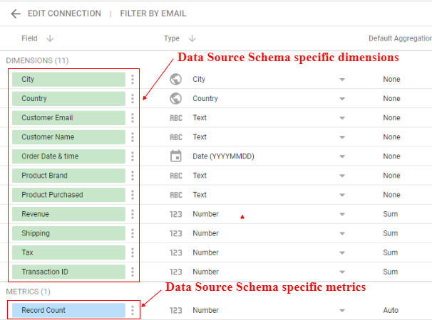 data source schema dimensions and metrics 2