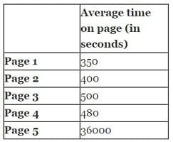 Maths and Stats behind Web Analytics - Beginners Guide 8 table5