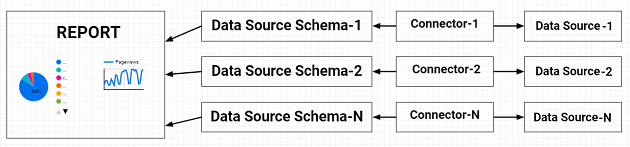 multiple data source schemas
