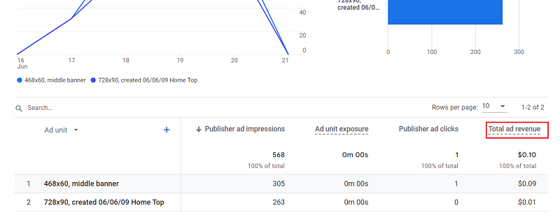 Ad revenue metric ga4