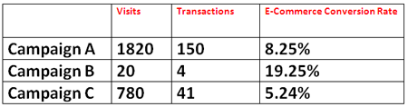e commerce CR2