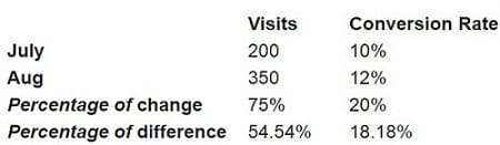 Maths and Stats behind Web Analytics - Beginners Guide 5 table2 1