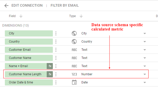 data source specific metric 2