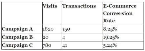 Maths and Stats behind Web Analytics - Beginners Guide 10 table7