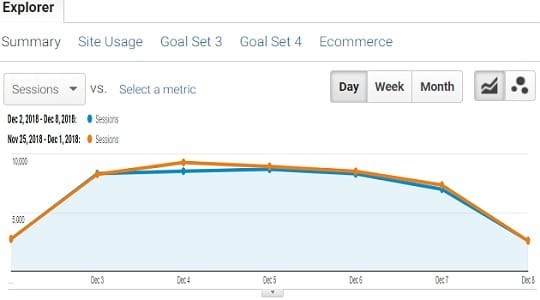 Data Trend Analysis in Google Analytics 5 ga data trend analysis last 7 days report 2 1