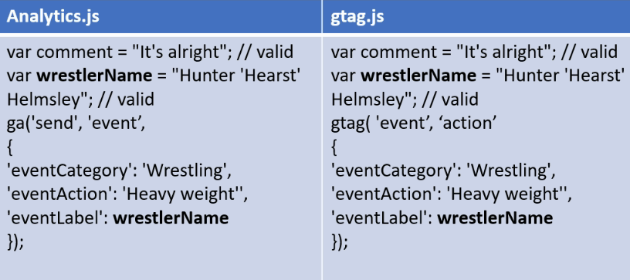 Google Analytics Javascript Tutorial 16