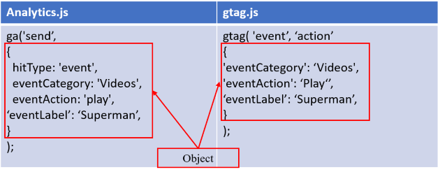 Google Analytics Javascript Tutorial 21 object