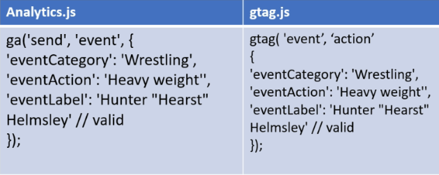 Google Analytics Javascript Tutorial 17 example 2