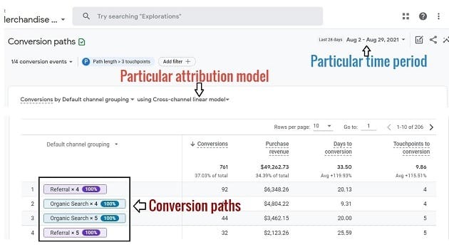particular attribution model