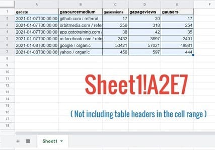 Connect and transfer data from Google Sheets to BigQuery 17 cell range