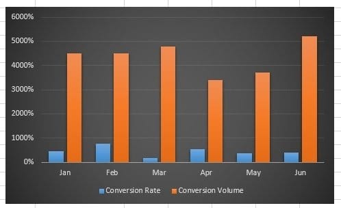 10 Techniques to Migrate from Data-Driven to Data-Smart Marketing 25 cv-cr