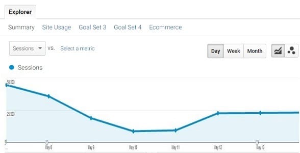 Data Trend Analysis in Google Analytics 8 ga data trend analysis segmentation