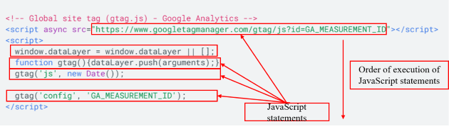 Google Analytics Javascript Tutorial 10 execution order gtag