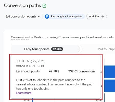 hover mouse over early touchpoints