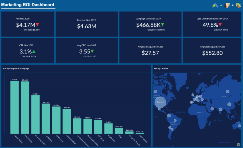 How to Demonstrate Marketing ROI to Your Clients 5 image