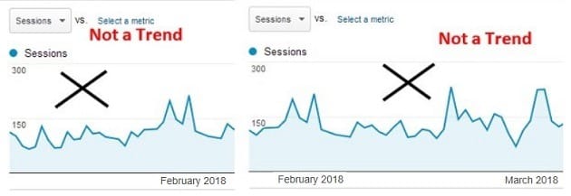 Data Trend Analysis in Google Analytics 2 ga data trend analysis not a trend 1