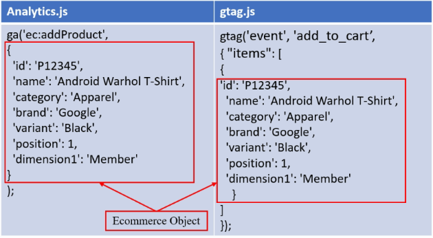 Google Analytics Javascript Tutorial 22 exmple 5