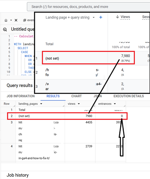 '(not set)' Landing Pages Show 0 Entrances in GA4 BigQuery 1 entrances for not set landing pages is zero 1