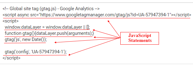 Google Analytics Javascript Tutorial 6 javascript statements