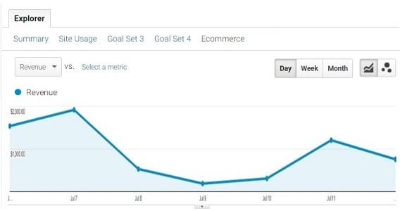 Data Trend Analysis in Google Analytics 6 ga data trend analysis revenue
