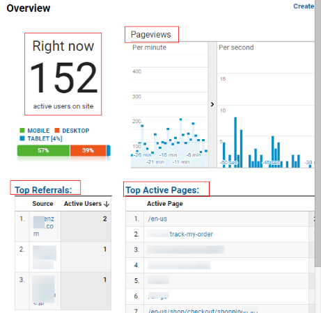 realtime report
