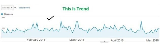 Data Trend Analysis in Google Analytics 3 ga data trend analysis this is trend 1