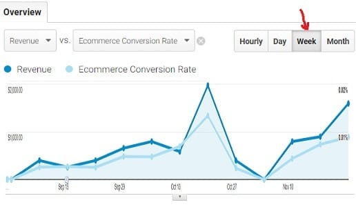 Data Trend Analysis in Google Analytics 11 ga data trend analysis 12 data points
