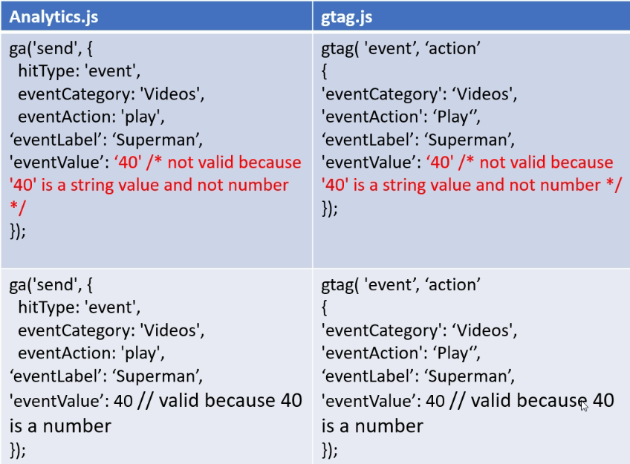 Google Analytics Javascript Tutorial 19 example 4