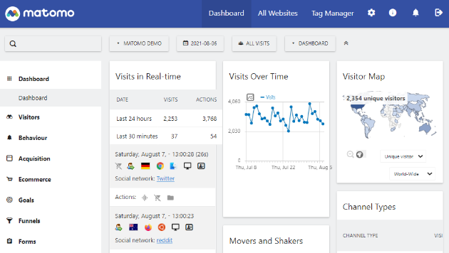 matomo dashboard